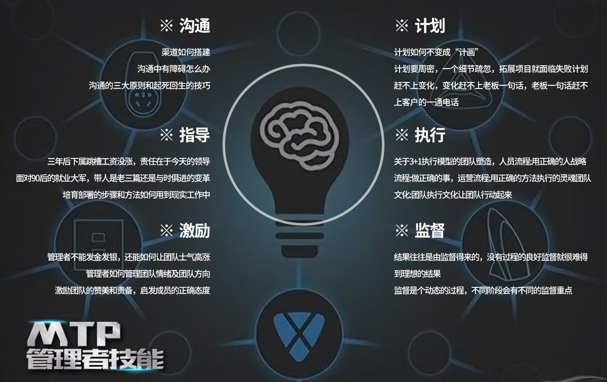 MTP管理(lǐ)者技能(néng)_04.jpg